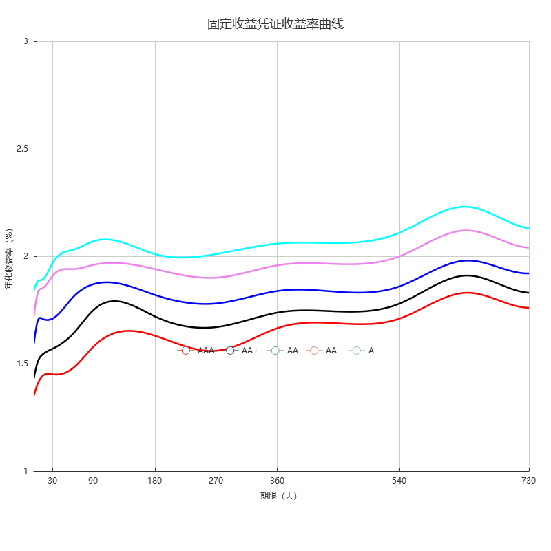 中证报价固定收益凭证估值日报  2026年05月11日